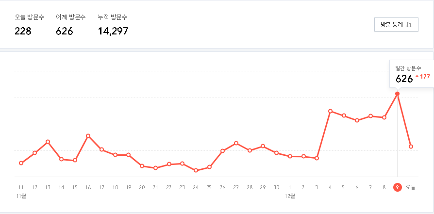  [내 멋대로 일상] 요즘.... 너무 바쁘네요...