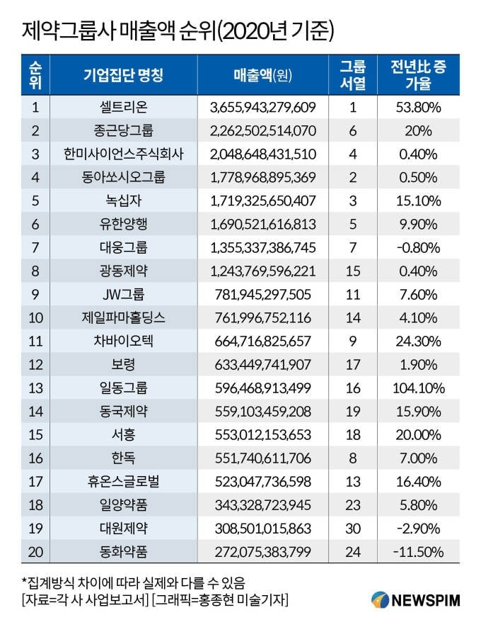 한미약품 주식회사 이미지