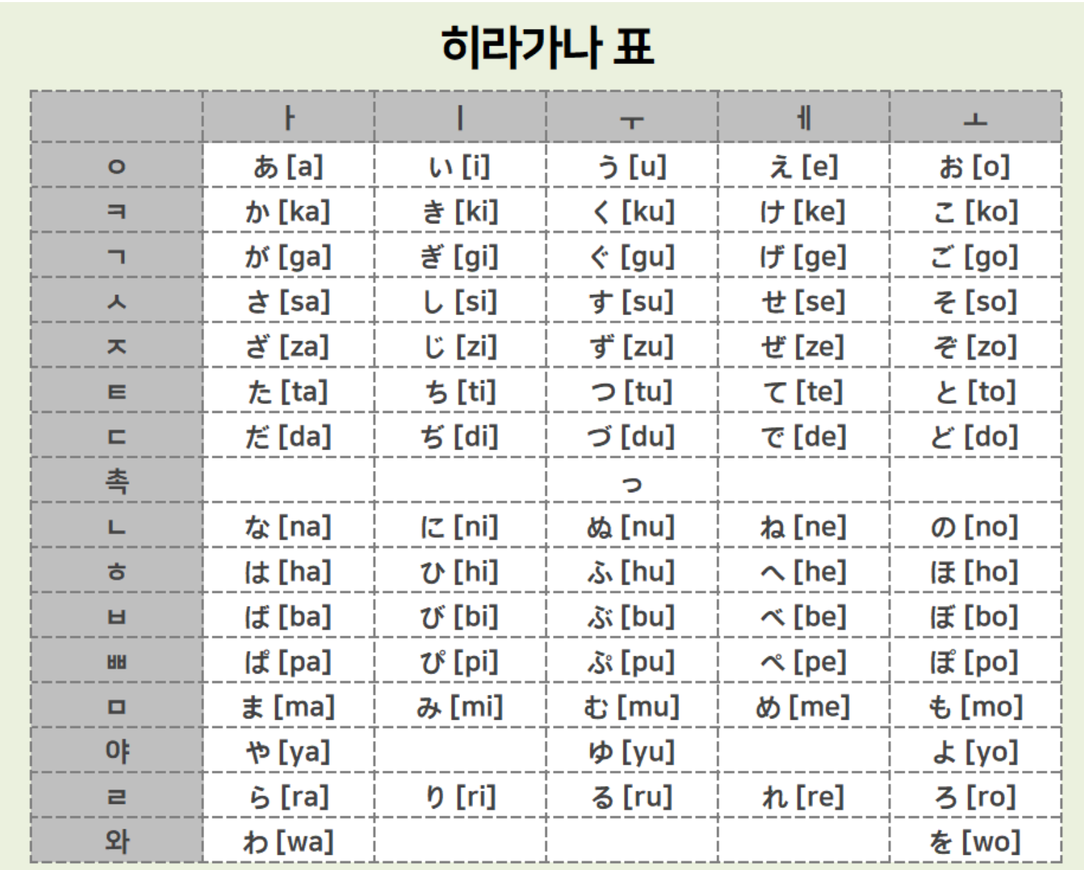  #일본어-1.히라가나