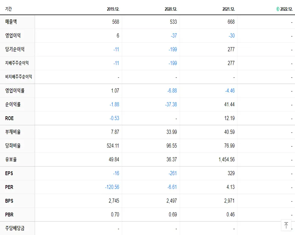 이화전기 재무제표