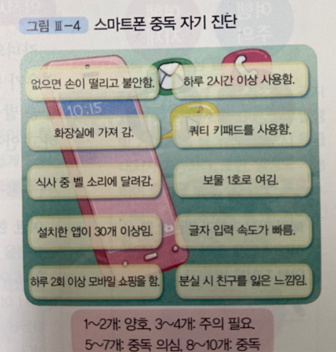  스마트폰 중독 자가진단.jpg