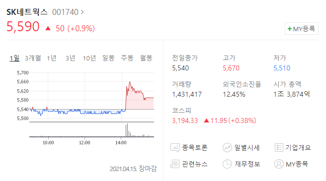  SK네트웍스 주가 분석(배당금)
