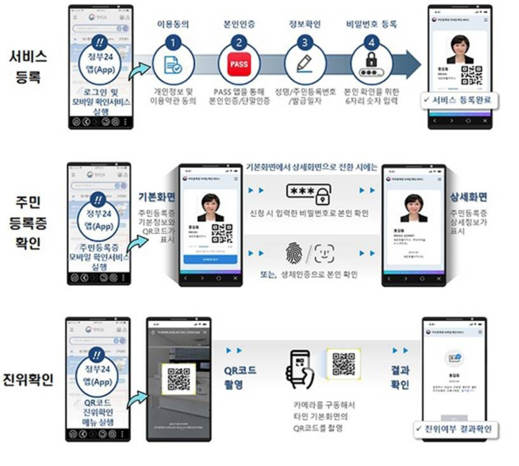 모바일 주민등록증 설명