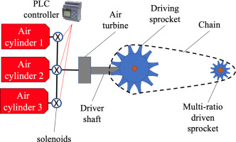 Pump&#44; Compressor
