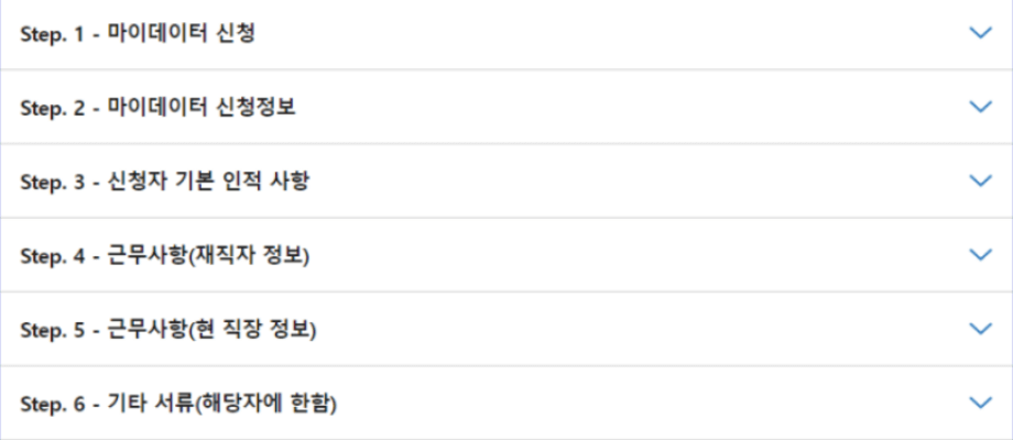 청년 복지포인트 신청 절차 6단계