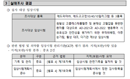 애드파마(주) 실태조사결과-연세대학교 세브란스병원