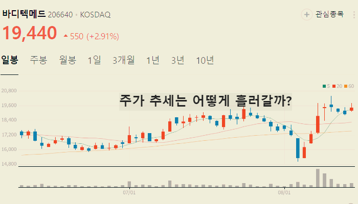 원숭이두창 엠폭스 관련주 TOP10