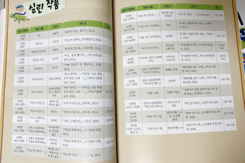 2학년을 초등학교 2학년 13