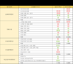 신용등급 점수표