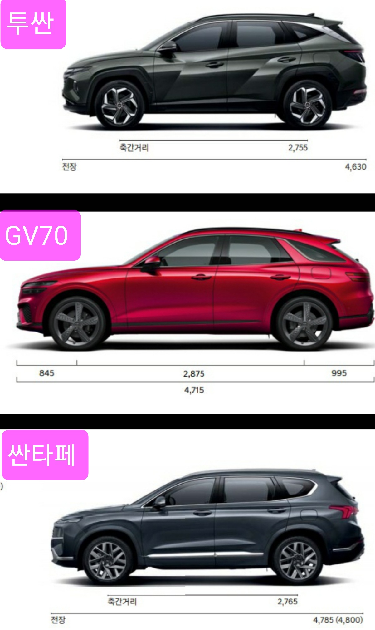  제네시스 GV70 크기비교 (독일3사 & 국산차)