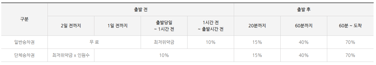 SRT_시간표