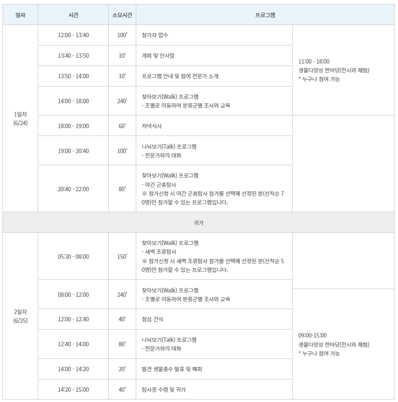 바이오블리츠서울