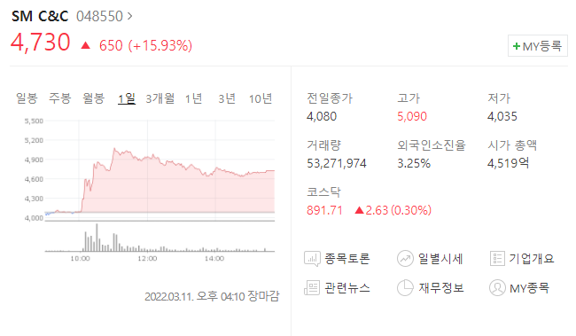  (048550)SMC&C 주가전망 SM C&C 상승 카카오 인수 SM최대주주 되나?
