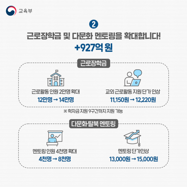 근로장학금-다문화가정