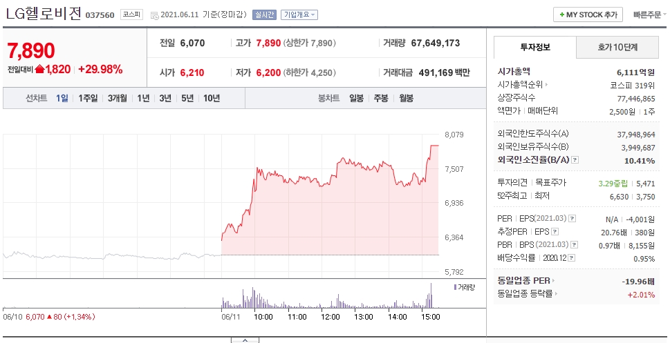  콘텐츠 투자 확대 LG헬로비전 주가 전망