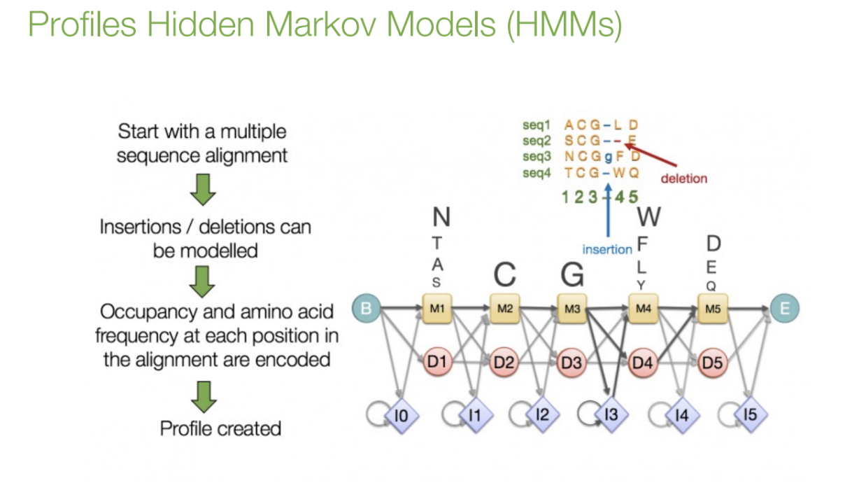 [EMBL] Bioinformatics resources for protein biology : Introduction to ...