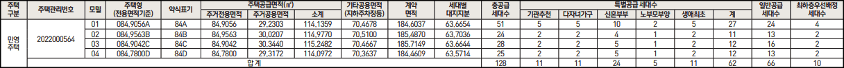 수원-아이파크시티-10단지-아파트-분양-세대수