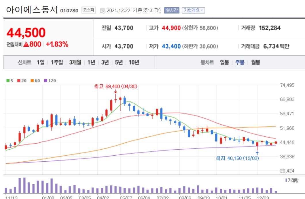 폐기물 관련주식 정리