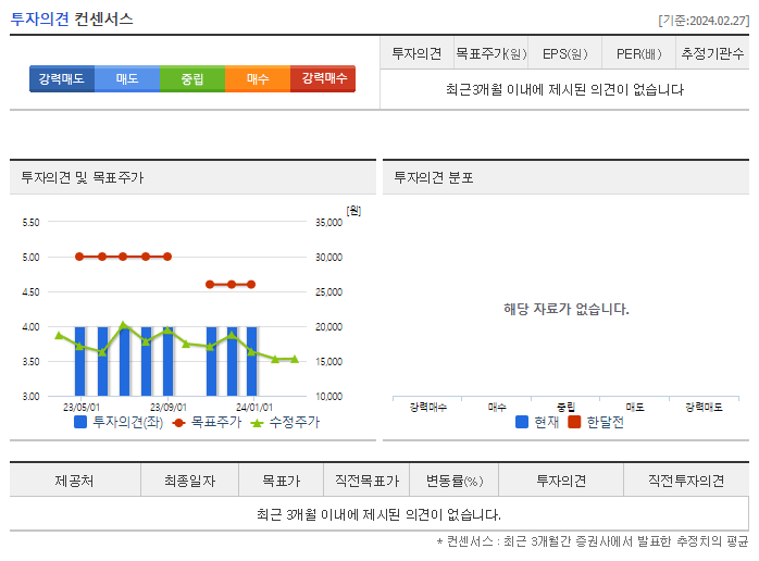 송원산업_투자의견