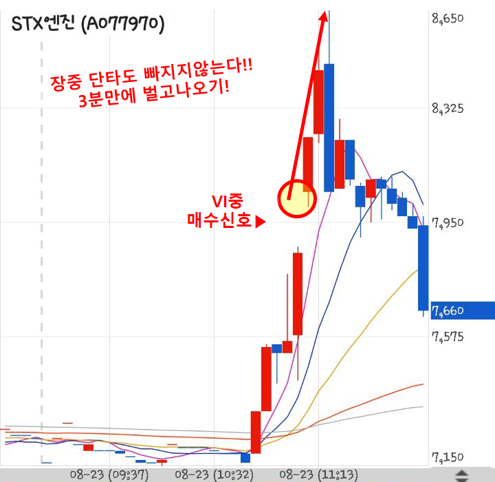  190823 급등황제 STX엔진 수익인증