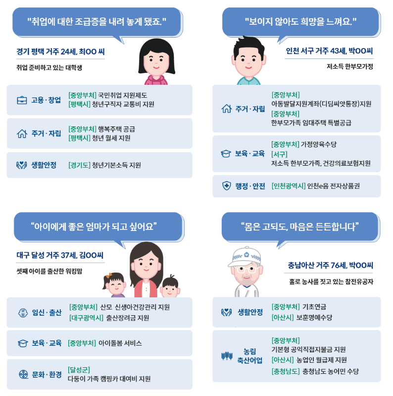  보조금24 정부에서 제공하는 1만개의 혜택 소개