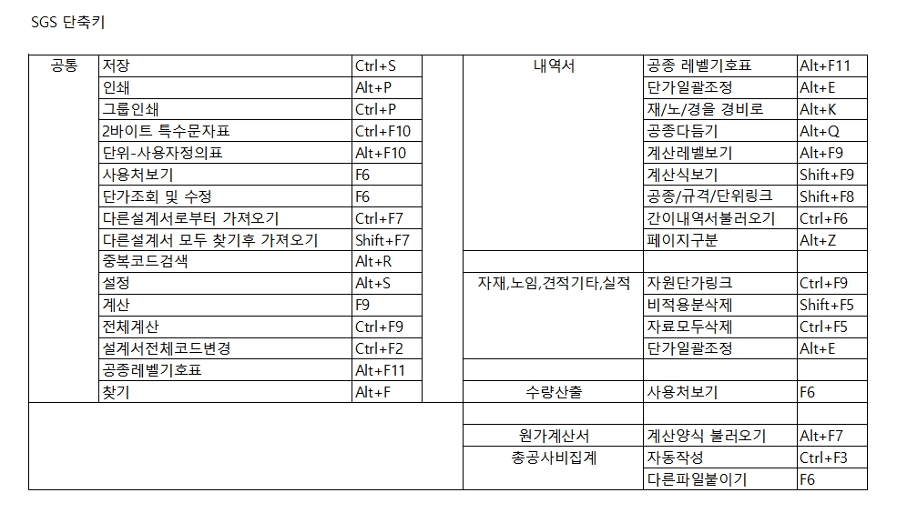 SGS 단축키 모음