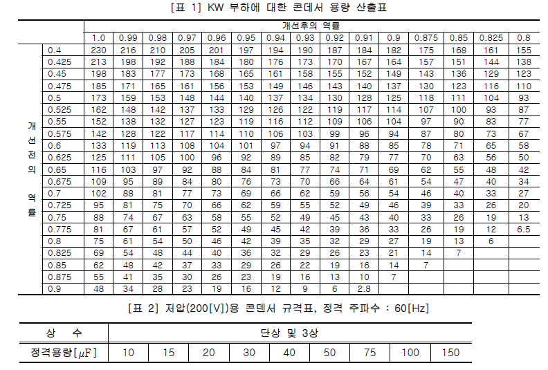  역률개선을 위한 콘덴서 용량 산정