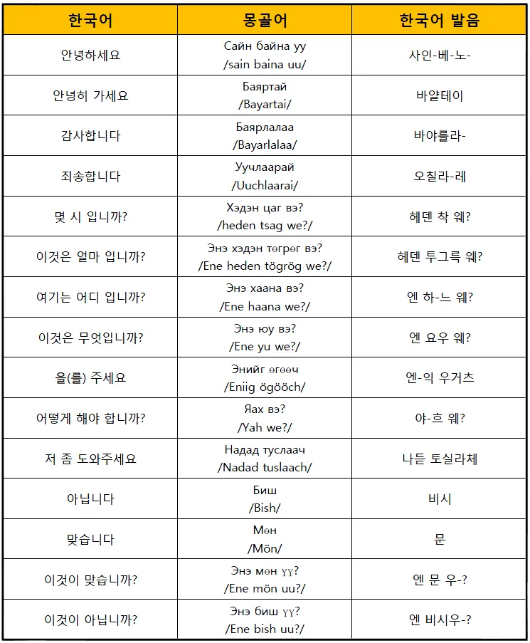 몽골 여행 인사말 안녕하세요 감사합니다 여행 회화_9