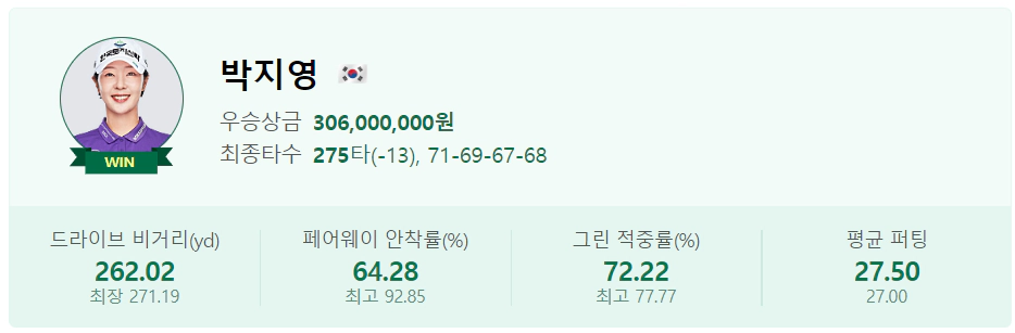 한화 클래식