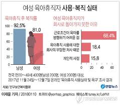 육아휴직 신청방법