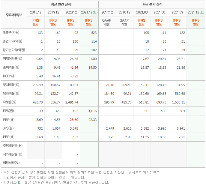 에브리봇 기업실적