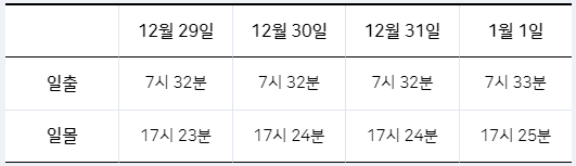 대구 해돋이 명소&#44; 함지산 정보