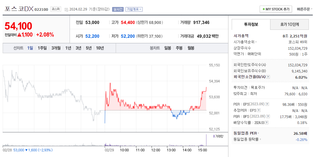대주기술주 이미지
