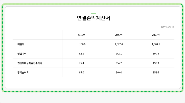 셀트리온헬스케어코스닥 시총 순위 10