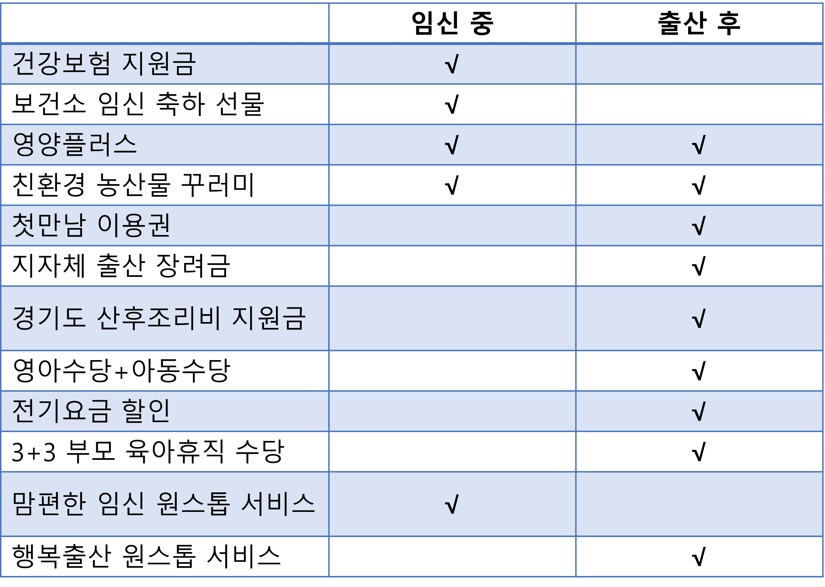 2022 임신 출산 지원금 임산부 장려금 정리! 2022 임신 출산 지원금 임산부 장려금 정리!