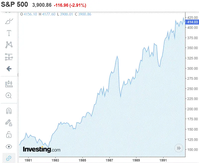 80&#39;s_S&P500_index