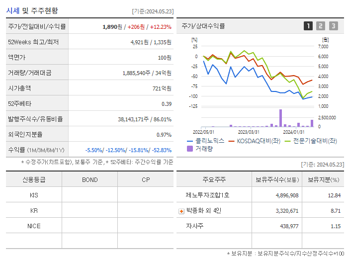 클리노믹스_기업개요