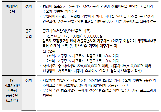 여성안심주택