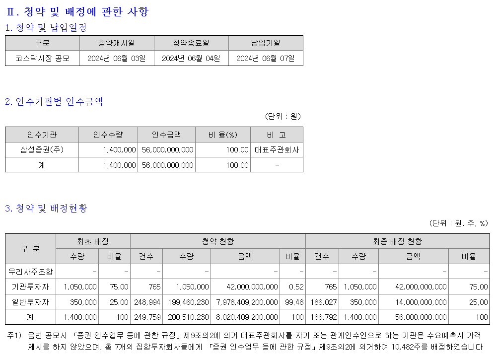 그리드위즈 청약