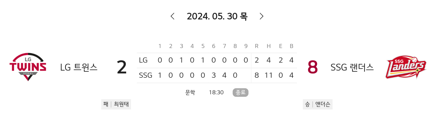 [LG트윈스] 2024 KBO 5월 30일 경기 결과 (57/144)