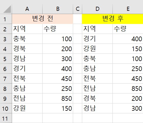 엑셀 사용자 지정 목록