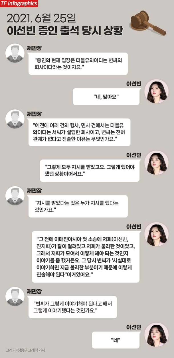 2021년 6월 25일 B사건 증인출석한 이선빈