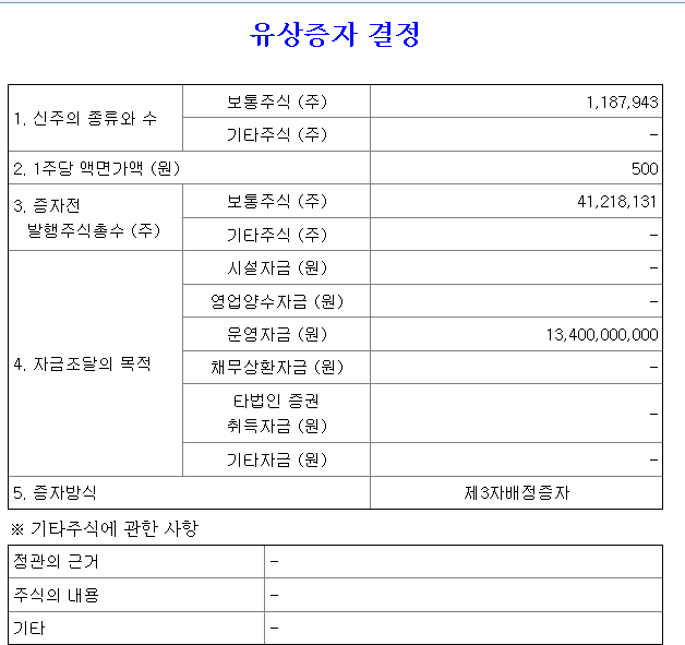 엔케이맥스 유상증자