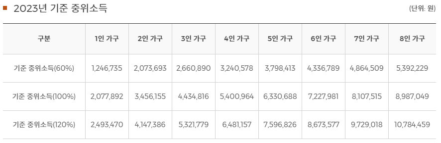 2023년-기준중위소득