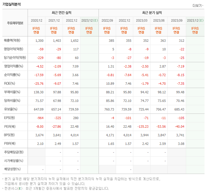 씨티씨바이오_실적자료