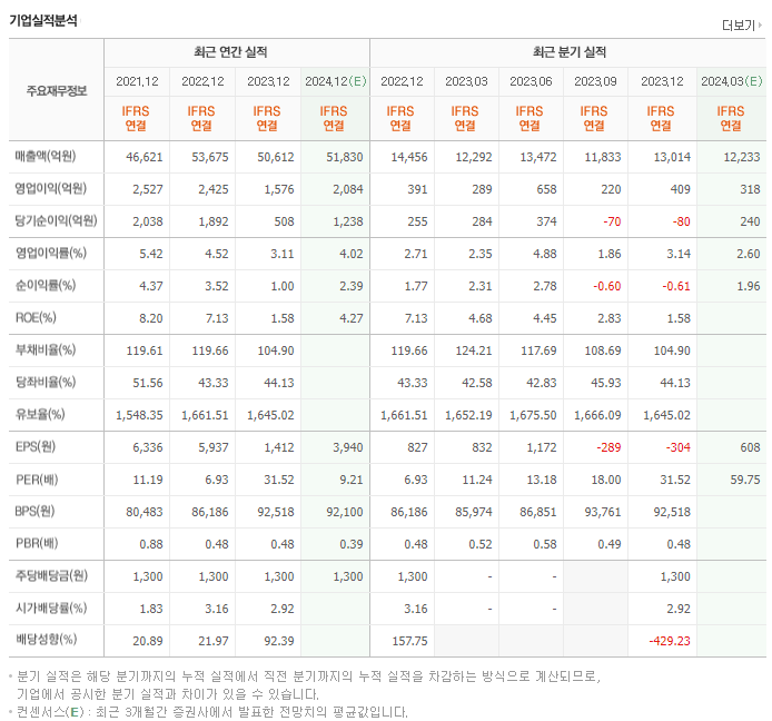 코오롱인더_실적