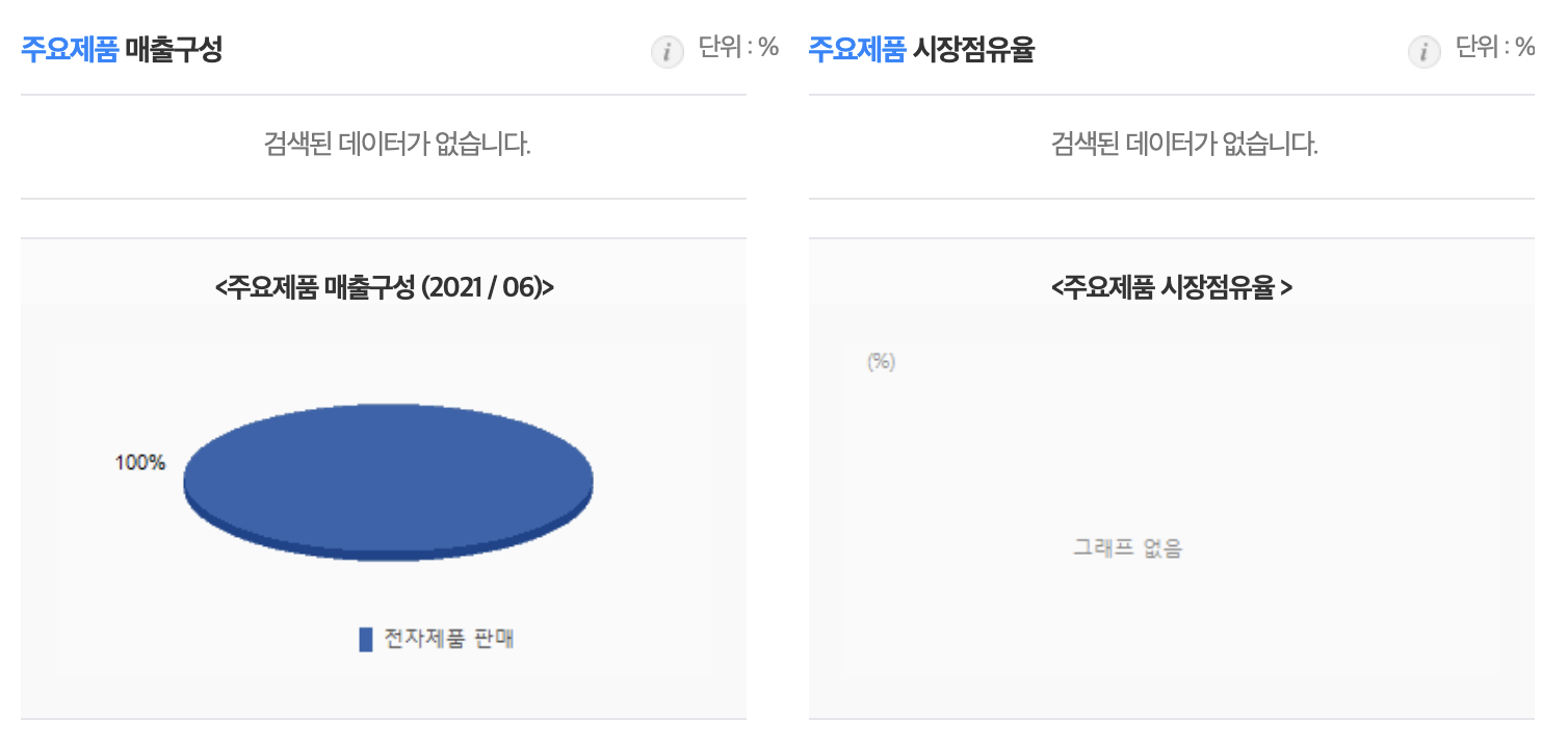 롯데하이마트매출구성