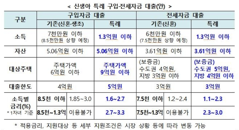  미혼 부모도 애 낳았다면 '신생아 특공'