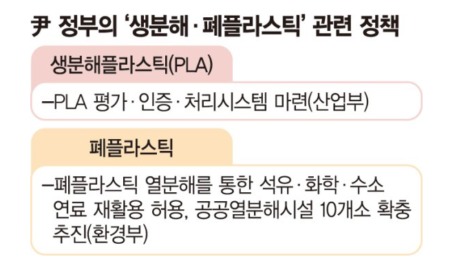  생분해 관련주 폐플라스틱 국정과제 채택 플라스틱 관련주식