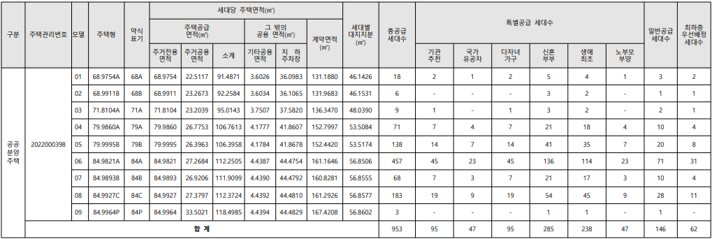 e편한세상 에코델타 센터포인트 아파트